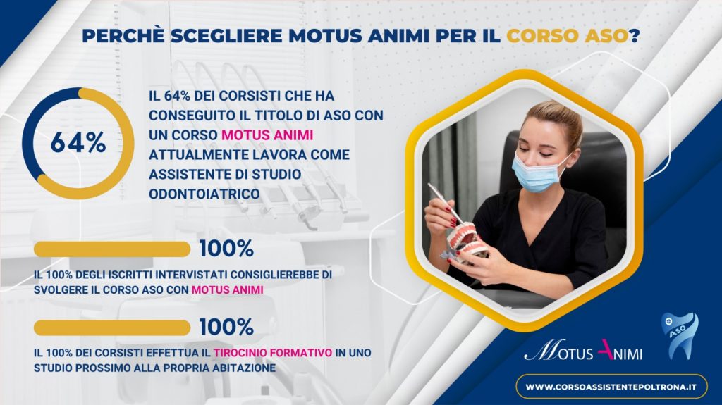 Statistiche di chi trova lavoro corso aso con motus animi